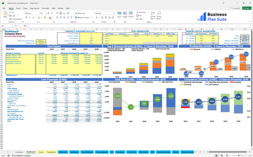 cybersecurity consultancy financial model dashboard bpt