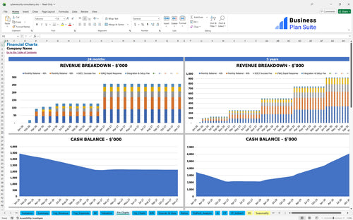 cybersecurity consultancy financial model financial charts bpt