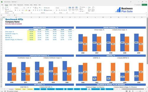 dance club financial model kpi bpt