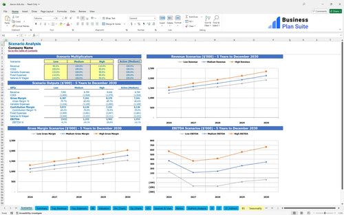 dance club financial model scenarios bpt