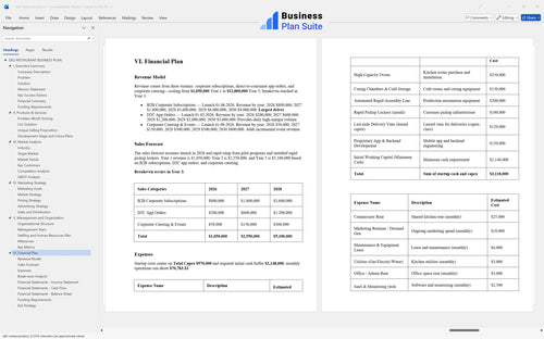 deli restaurant business plan financial plan bpt