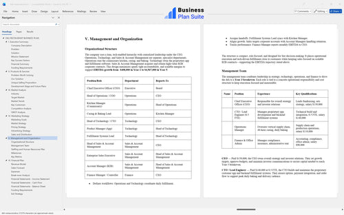 deli restaurant business plan management bpt
