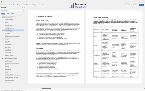 deli restaurant business plan products bpt