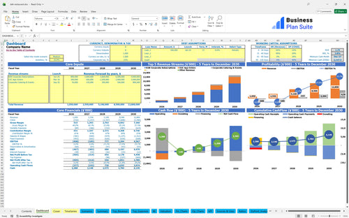 deli restaurant financial model dashboard bpt