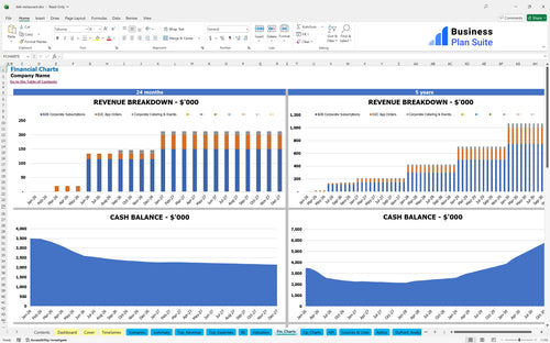 deli restaurant financial model financial charts bpt