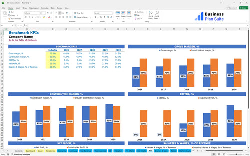 deli restaurant financial model kpi bpt