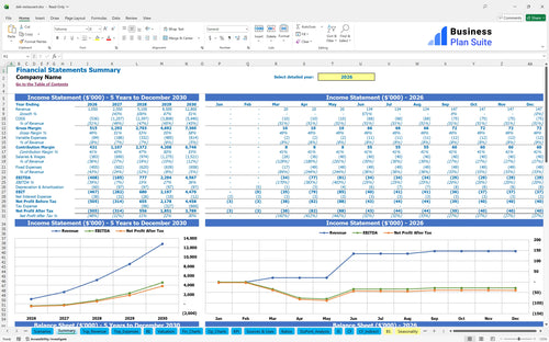 deli restaurant financial model summary bpt