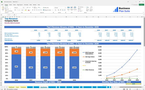 deli restaurant financial model top revenue bpt