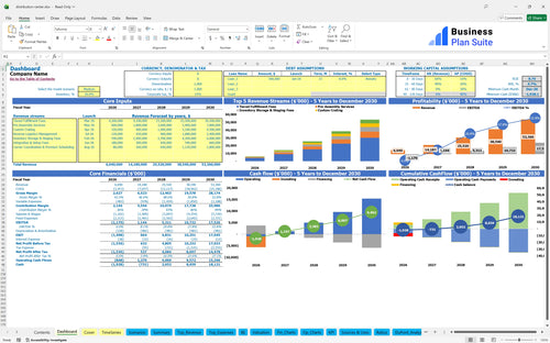 distribution center financial model dashboard bpt