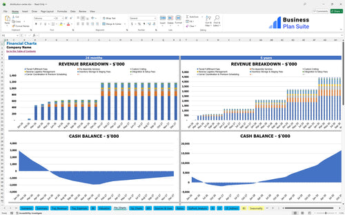 distribution center financial model financial charts bpt