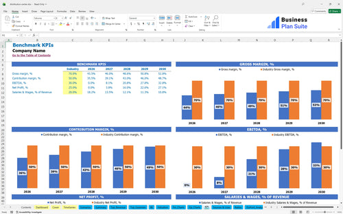 distribution center financial model kpi bpt