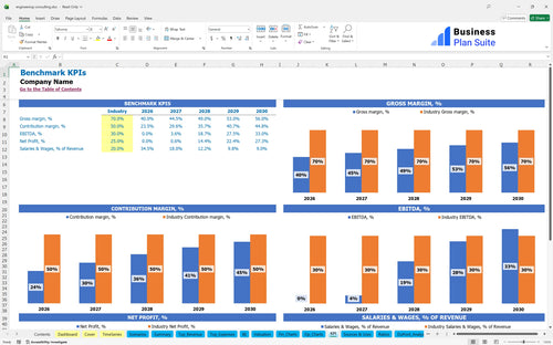 engineering consulting financial model kpi bpt