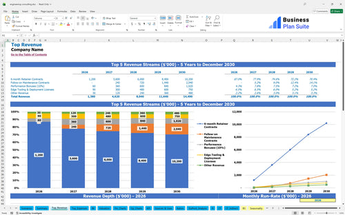 engineering consulting financial model top revenue bpt
