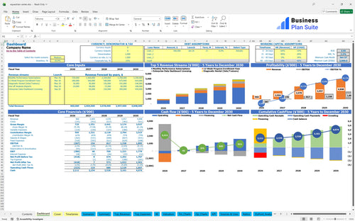 equestrian center financial model dashboard bpt