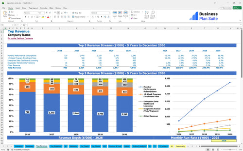equestrian center financial model top revenue bpt
