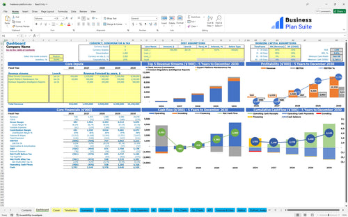freelance platform financial model dashboard bpt