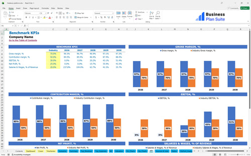freelance platform financial model kpi bpt