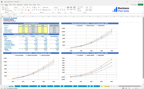 freelance platform financial model scenarios bpt
