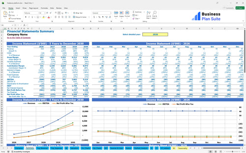 freelance platform financial model summary bpt