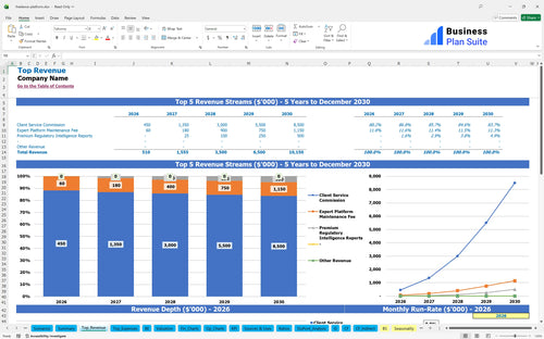 freelance platform financial model top revenue bpt