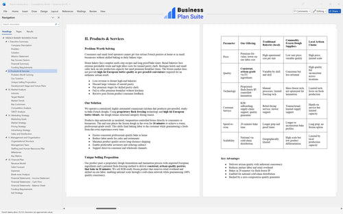 french bakery business plan products bpt