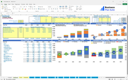french bakery financial model dashboard bpt