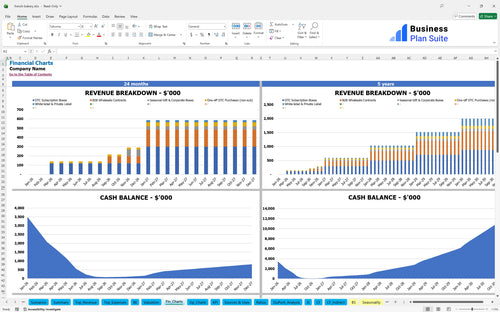 french bakery financial model financial charts bpt