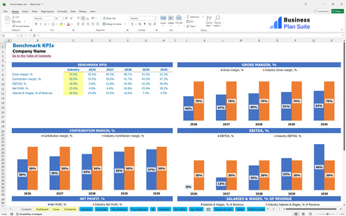french bakery financial model kpi bpt