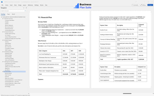 fulfillment by amazon services business plan financial plan bpt