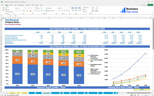 fulfillment by amazon services financial model top revenue bpt