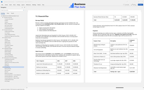 greenhouse farming business plan financial plan bpt