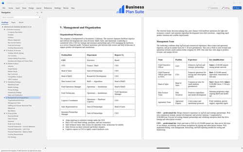 greenhouse farming business plan management bpt