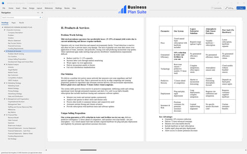 greenhouse farming business plan products bpt