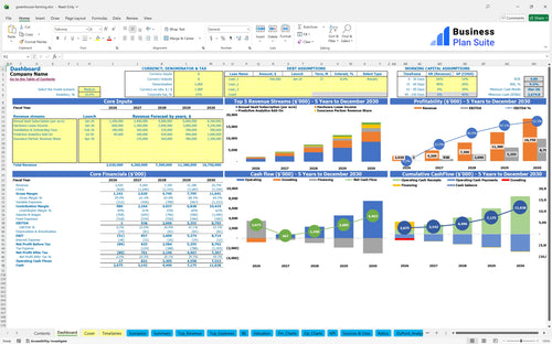 greenhouse farming financial model dashboard bpt