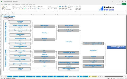 greenhouse farming financial model dupont analysis bpt