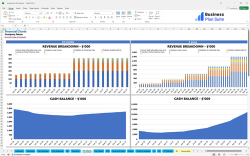 greenhouse farming financial model financial charts bpt