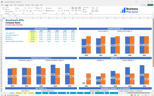 greenhouse farming financial model kpi bpt