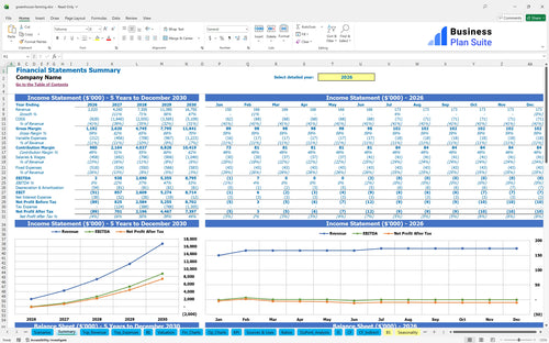 greenhouse farming financial model summary bpt