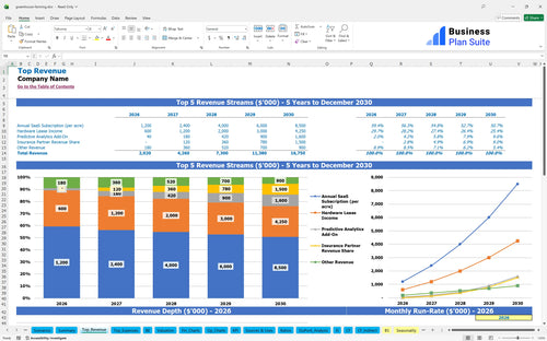 greenhouse farming financial model top revenue bpt