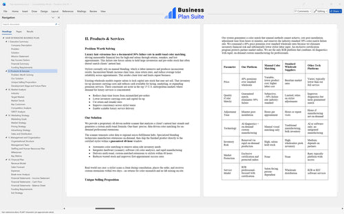 hair extensions business plan products bpt