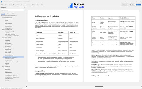 handmade craft business plan management bpt