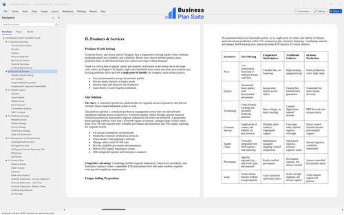 handmade craft business plan products bpt