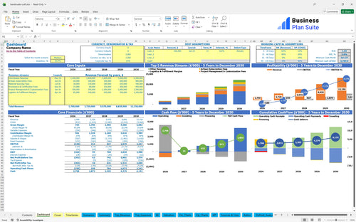 handmade craft financial model dashboard bpt