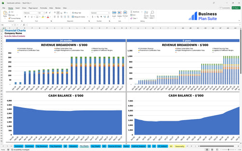 handmade craft financial model financial charts bpt