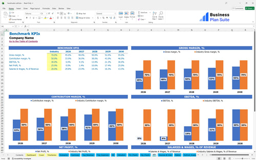 handmade craft financial model kpi bpt