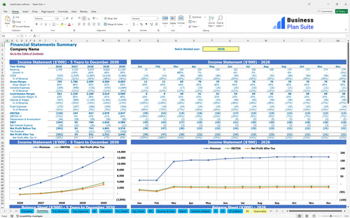handmade craft financial model summary bpt