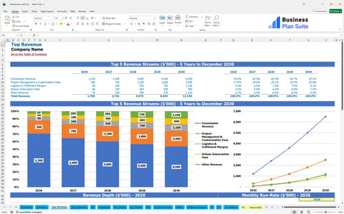 handmade craft financial model top revenue bpt