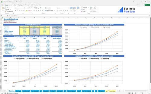 home based daycare financial model scenarios bpt