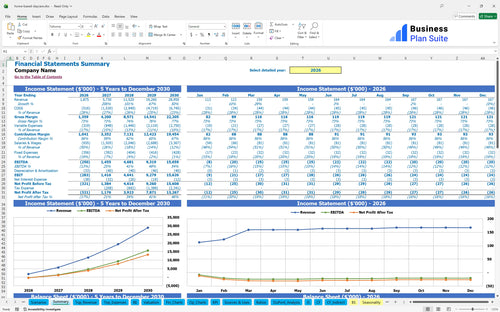 home based daycare financial model summary bpt