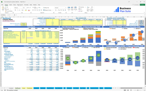 home hydroponic systems retail financial model dashboard bpt